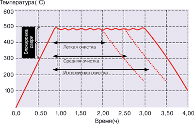 grafik3